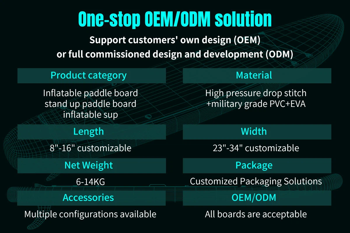 One-stop OEM ODM solution One-stop OEM ODM solution